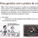Exibir álbum