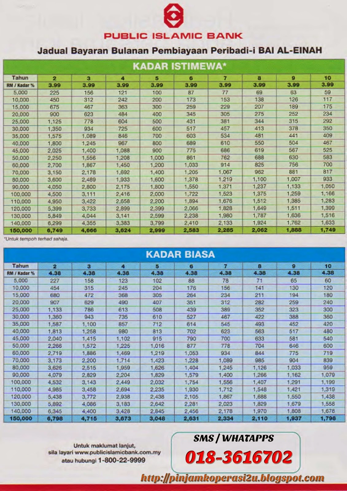 pinjaman perniagaan bank rakyat 2017