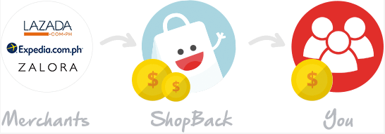 shopback