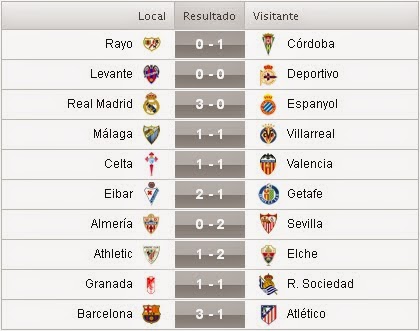 Resultados de la 18ª Jornada de la Liga BBVA 2014