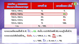   การสร้างตารางแจกแจงความถี่, การสร้างตารางแจกแจงความถี่ excel, การสร้างตารางแจกแจงความถี่สะสม, โจทย์ตารางแจกแจงความถี่ เฉลย, ตารางแจกแจงความถี่ ขอบบน ขอบล่าง, การสร้างฮิสโทแกรม, อันตรภาคชั้น หมายถึง, ตารางแจกแจงความถี่แบบจัดกลุ่ม, อันตรภาคชั้น ขอบบน ขอบล่าง