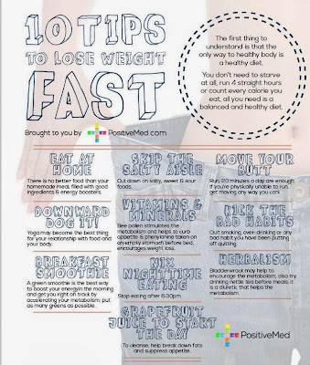 Lose Weight fast