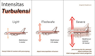 Intensitas turbulensi