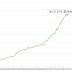 WHAT INVESTORS ARE MISSING IN JUNK BONDS / THE WALL STREET JOURNAL