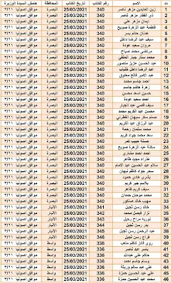 وزير الاسكان يعلن عن أسماء المقبولين في قطع الأراضي إلى كافة محافظات