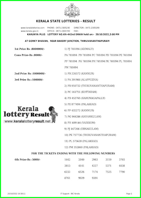 Live Kerala Lottery Result Today 20.10.22 Karunya Plus Lottery KN 442  Result online