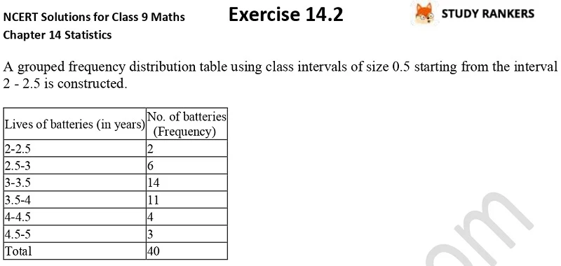 NCERT Solutions for Class 9 Maths Chapter 14 Statistics Exercise 14.2 Part 6