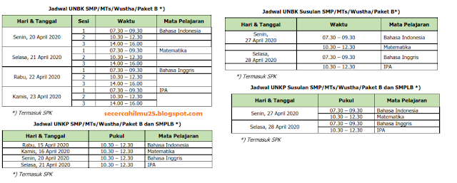 Jadwal UN (UNBK dan UNKP) SMP/MTs/Wustha/Paket B dan SMPLB Tahun Pelajaran 2019/2020