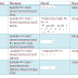 Format Surat Rayuan Pertukaran Kelas - Terengganu r