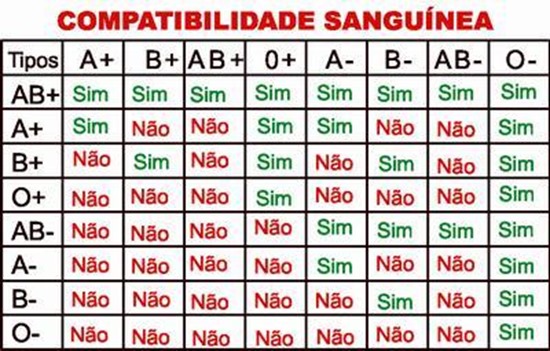 Rh negativo, Origem Extraterrestre 03