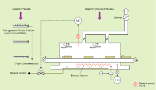 Detailed Machining Process оf Tantalum