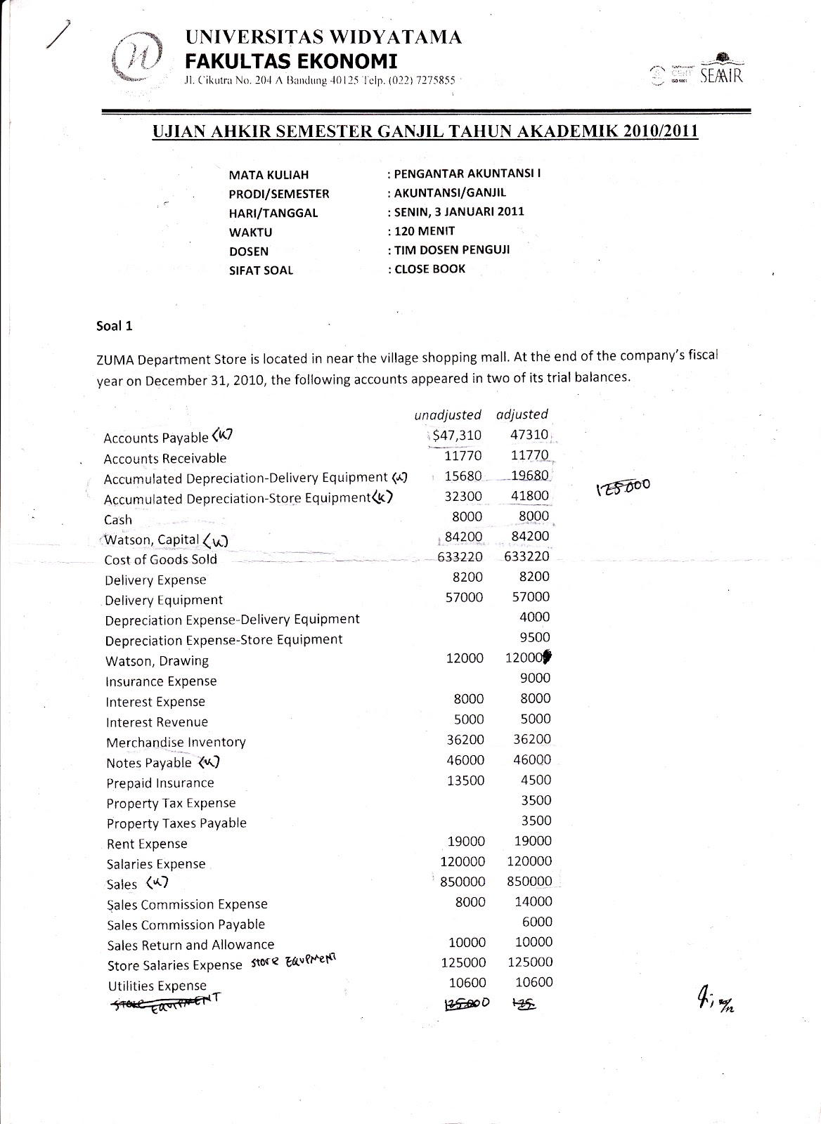 UAS PENGANTAR AKUTANSI TAHUN 2010/2011  Kumpulan Soal Ujian