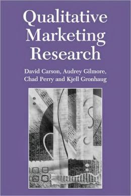 Images gallery of qualitative marketing research 