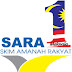 Skim Amanah Rakyat 1Malaysia (SARA 1Malaysia)