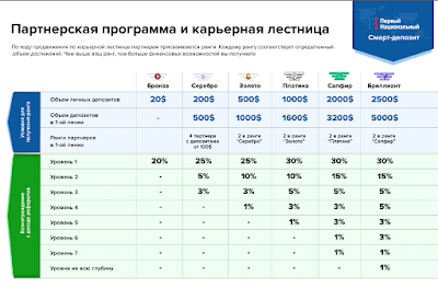 Реферальная система Первого Национального