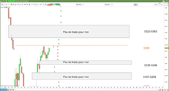 Plan de trade pour mercredi [21/02/18] #cac40 $cac