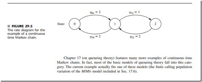 INTRODUCTION TO OPERATIONS RESEARCH-0743