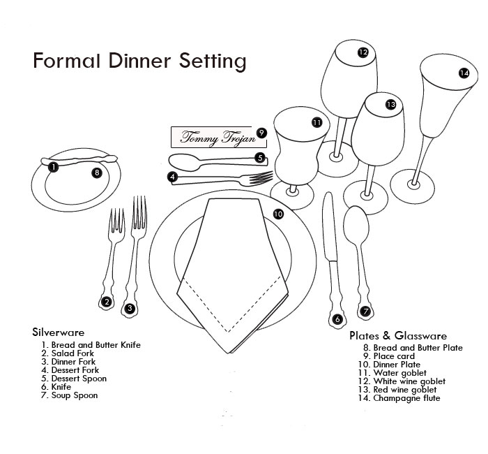 Formal Setting C**rt*sy of USC