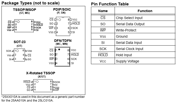 PIC16F887 SPI 25AA010A EEPROM XC8 Example