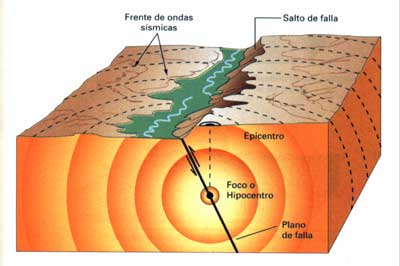 Resultado de imagen de LURRIKARA