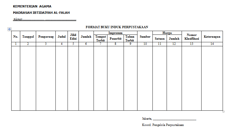 Contoh Daftar Isi Lengkap - Contoh Aneka