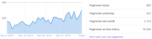 foodirectory stats