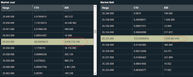 Pengalaman Belajar Trading Bitcoin Pemula di dunia Cryptocurrency