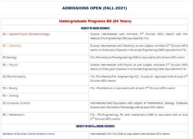 Khushal Khan Khattak University admission desriptions