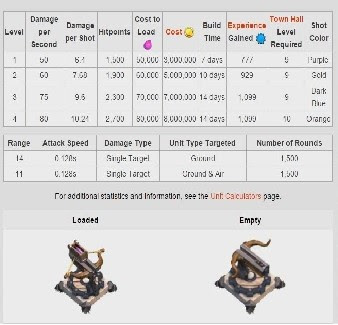Kekuatan damage yang dihasilkan oleh xbow level 1 saja hampir setara dengan damage yang dihasilkan oleh acher tower level 9. Untuk membangun xbow satu buah level 1 saja setidaknya membutuhkan 3.000.000 gold selama 7 hari lamanya. 
