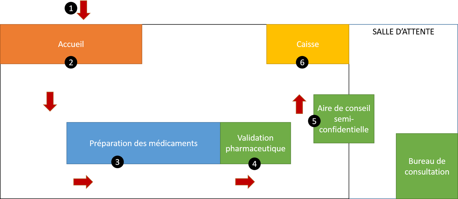 Pharmacie au Québec