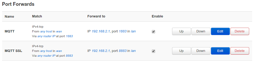 Port forwardings to router IP