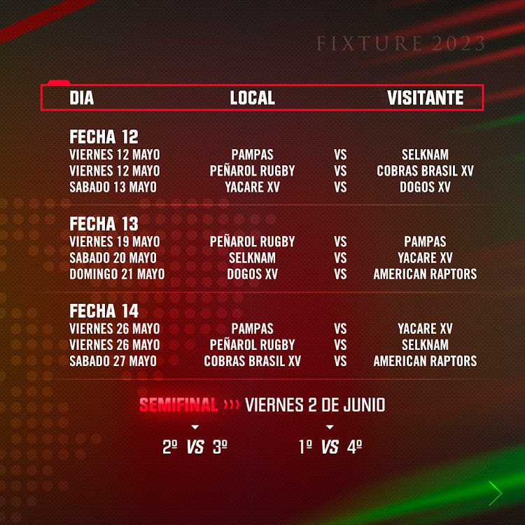 Fixture del Súper Rugby Américas 2023.