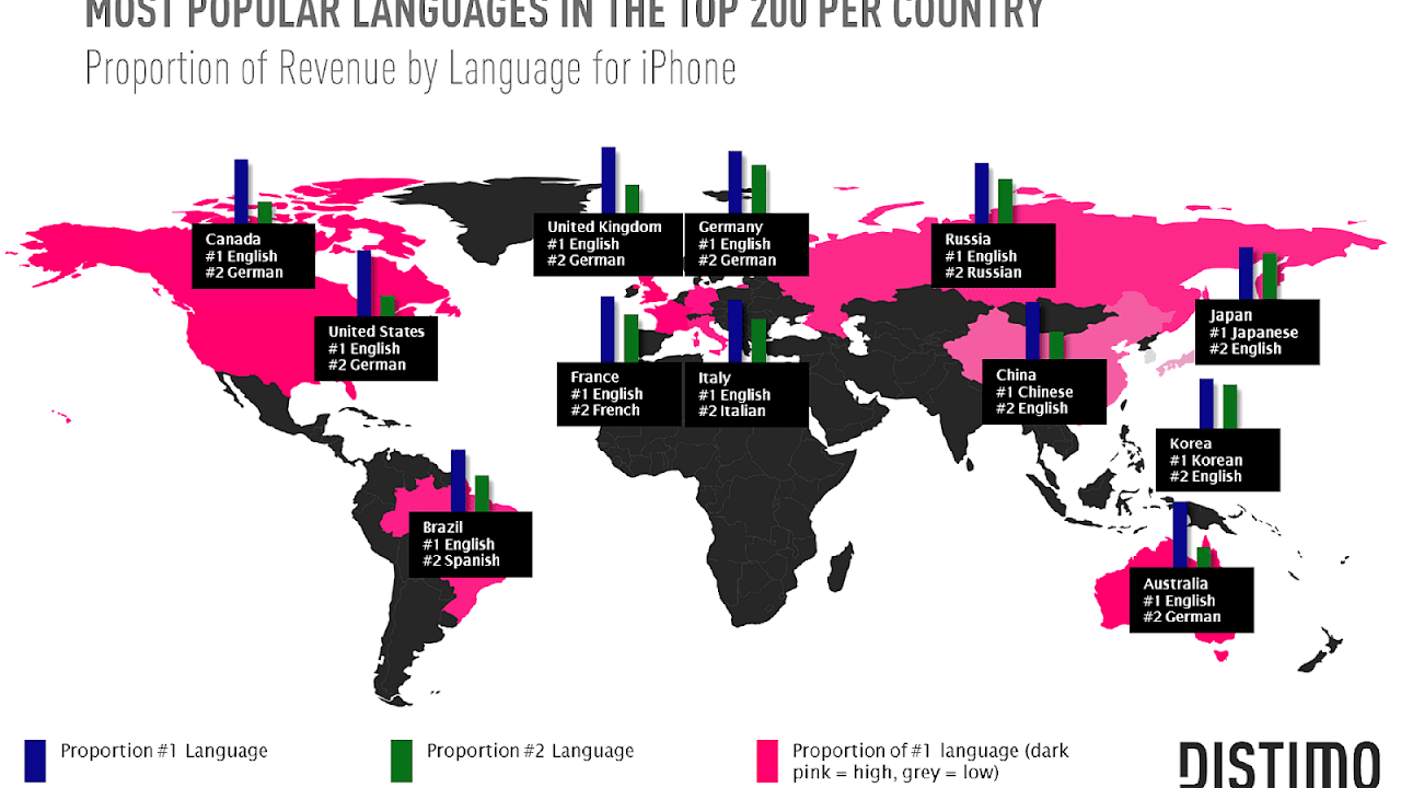 Website localization - Localization Marketing