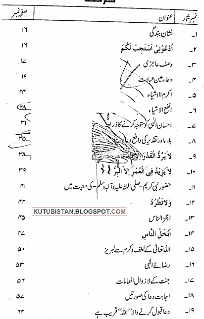 Index of Aadab-Ud-Dua