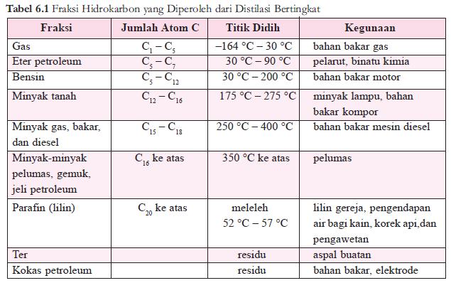 Sang Pemimpin Contoh Makalah Proses Pengolahan Minyak  Bumi 