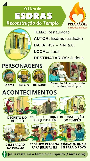 estudo bíblico esdras