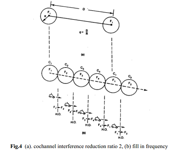cochannel interference reduction ratio