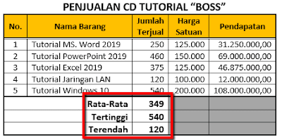 Walaupun intinya Microsoft Word ialah aplikasi pengolah kata  Teknik Menerapkan Rumus Perhitungan dalam Microsoft Word