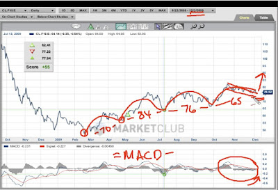 Technical Analysis On Crude Oil & Apple (AAPL) ~ market folly