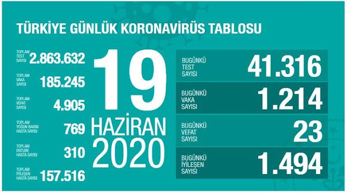 19 Haziran Koronavirüs Sonuçları Ne Oldu ?