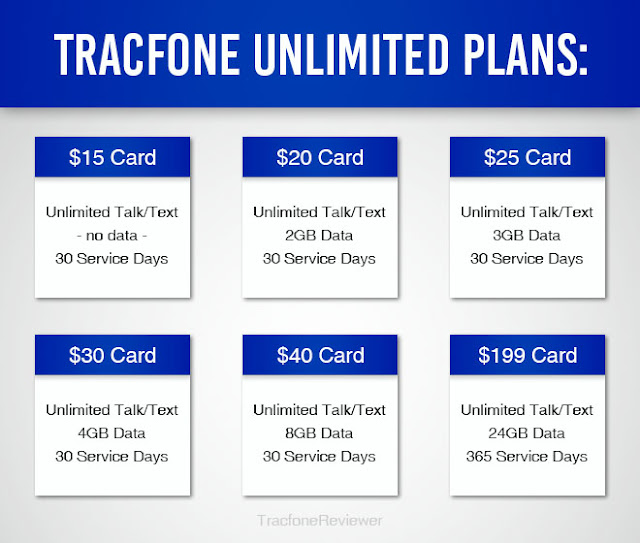 unlimited cards from tracfone