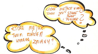 rysunek: dwie chmurki z tekstem, pierwsza: Które miejsce w naszej szkole jest szare, bure i ponure? drugie: które miejsce twoim zdaniem wymaga zmiany?  