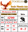 PREDIKSI  TOGEL SINGAPOREPOOLS  06 Januari 2019