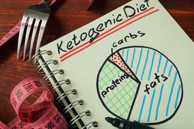 What's the Deal with the Ketogenic Diet?