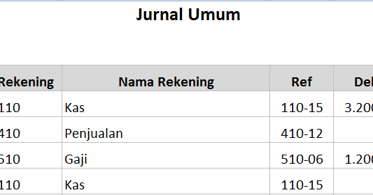 Contoh Jurnal Umum Skripsi - Obtenez Livre