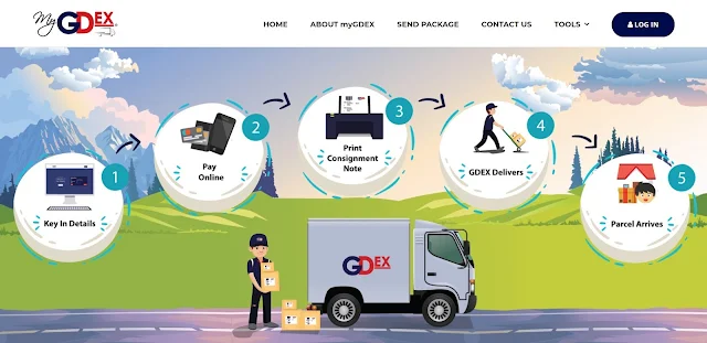 Daftar myGDEX oleh GDEX Express