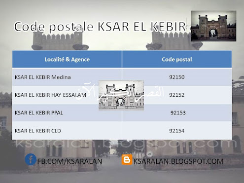 CODE POSTALE KSAR ELKEBIR