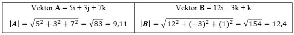 5 Contoh Soal dan Pembahasan Perkalian Titik (Dot Product) Dari 2 Vektor 3 Dimensi