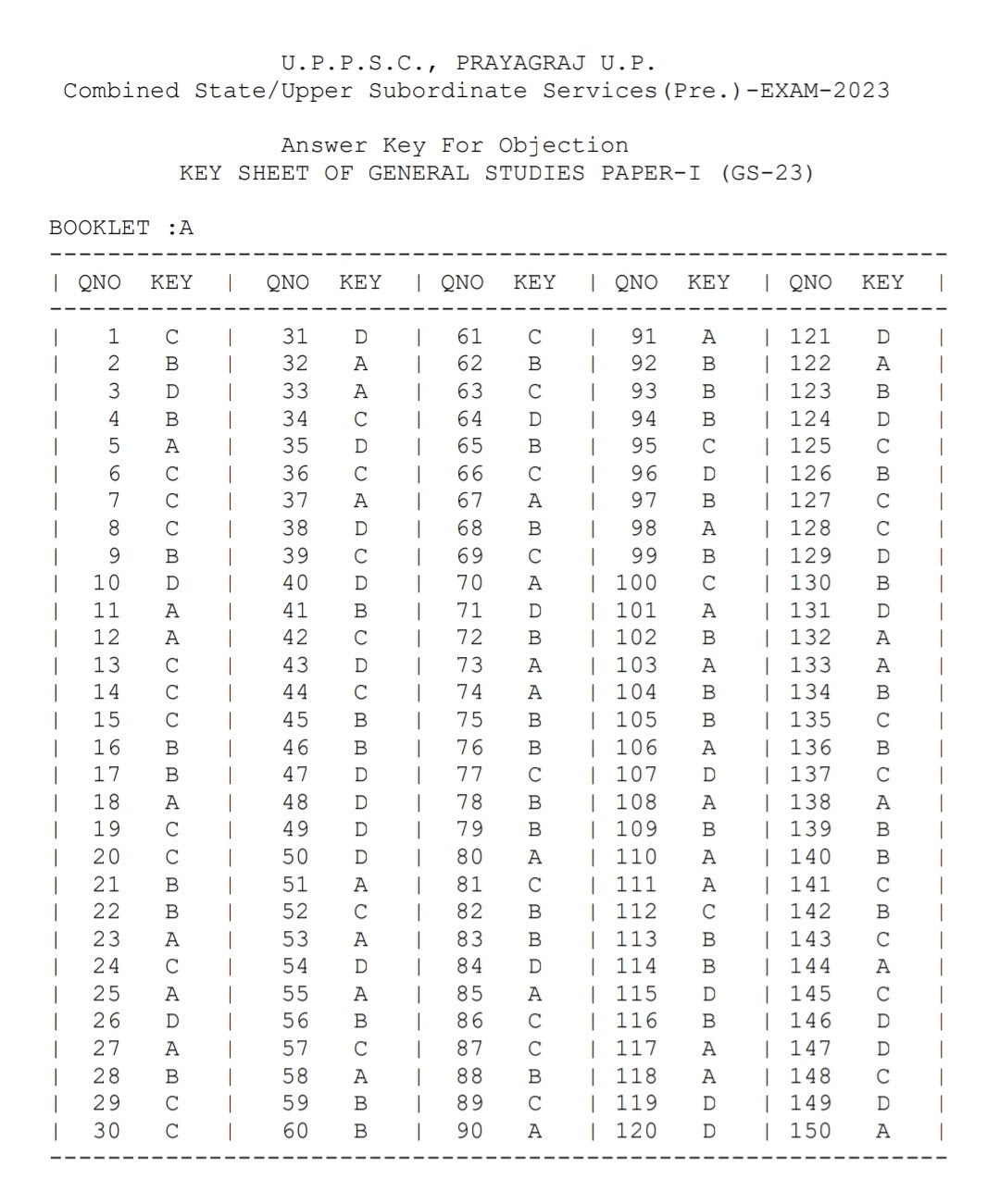 UPPCS Pre Official Answer Key 2023 Booklet A