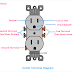 Procedure and Diagram for Wiring an Outlet Explained